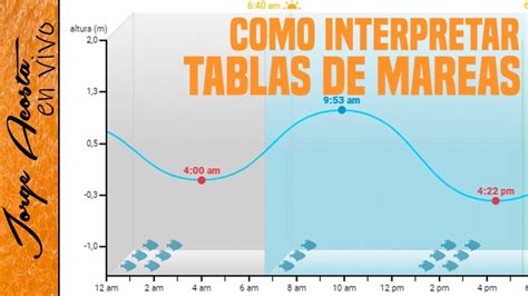 marea alta noja|Tabla de mareas Playa de Noja